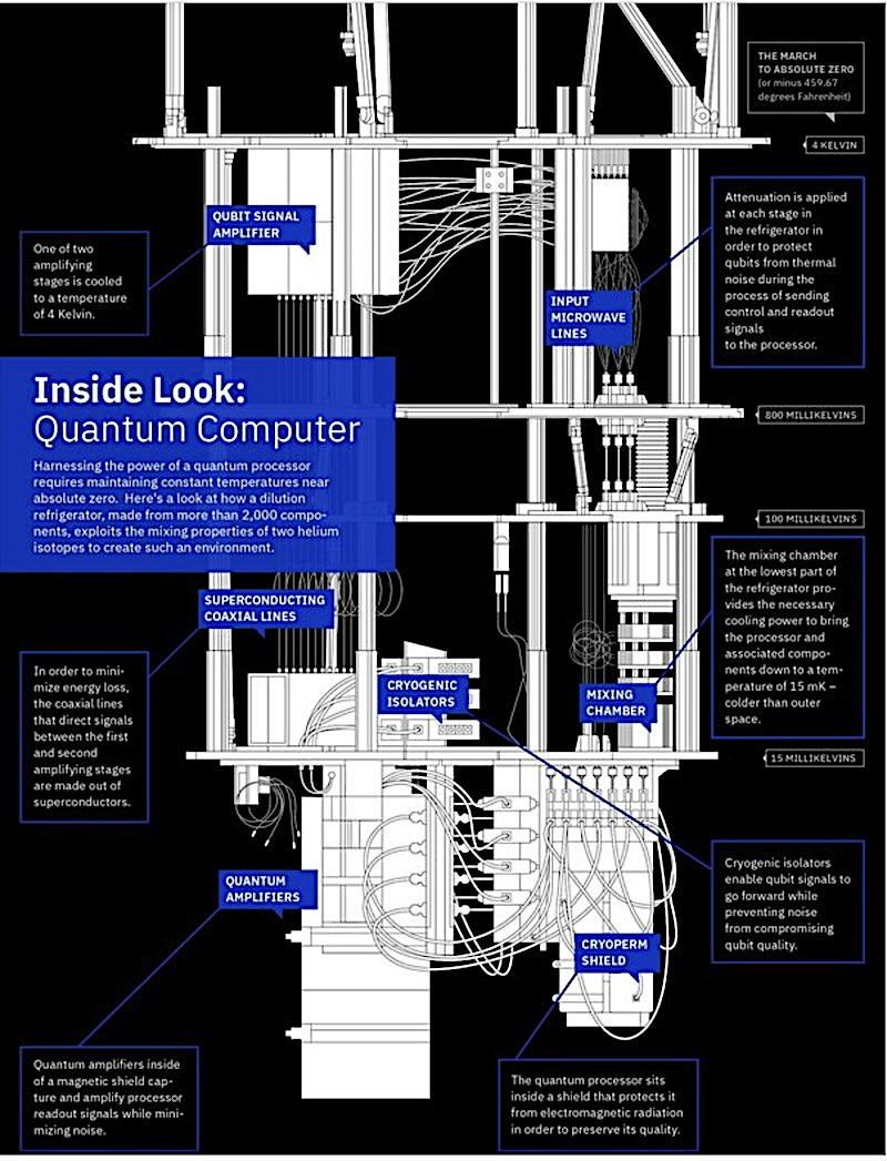 Physical architecture